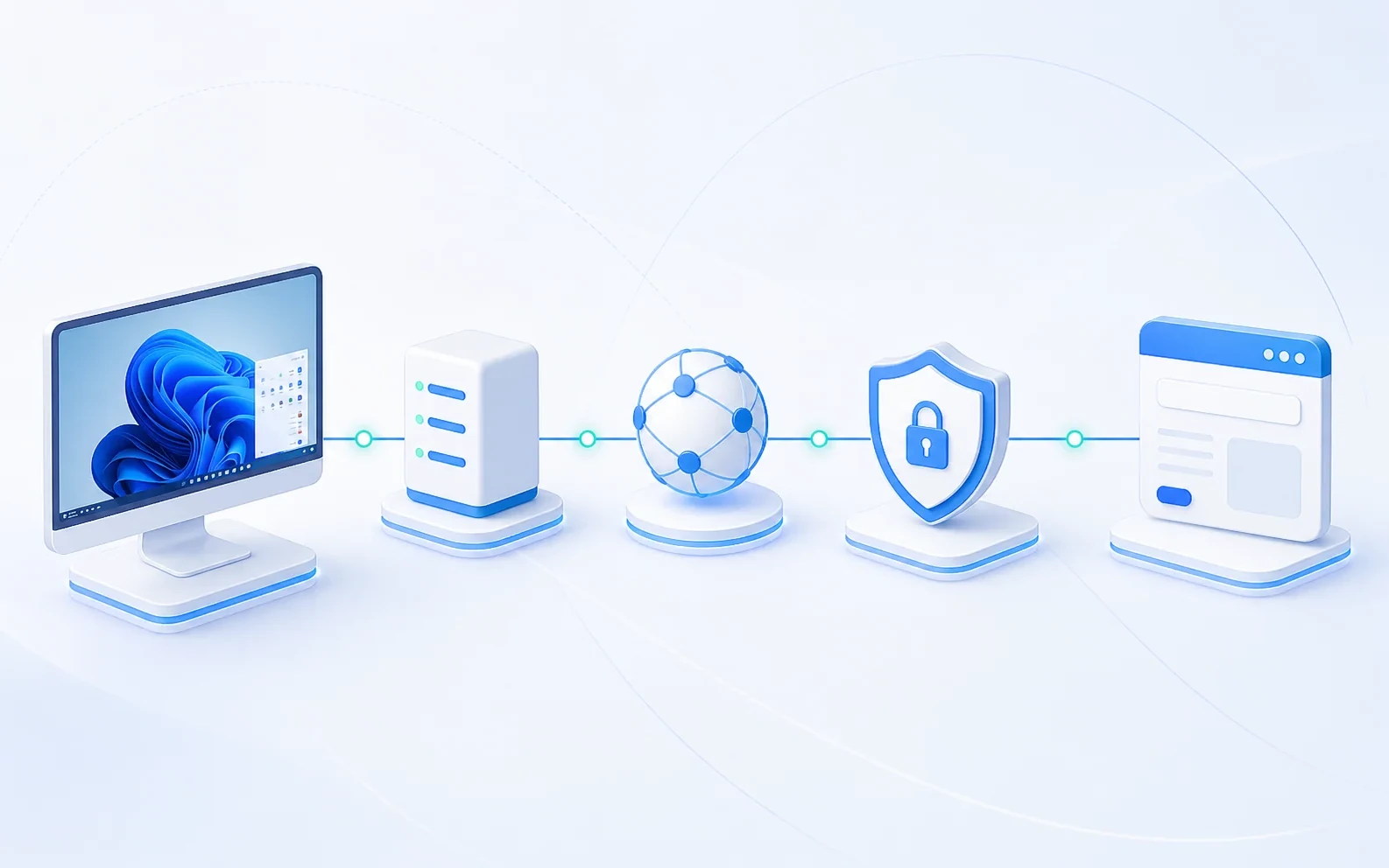 Identity checks connecting a user to managed workspace resources